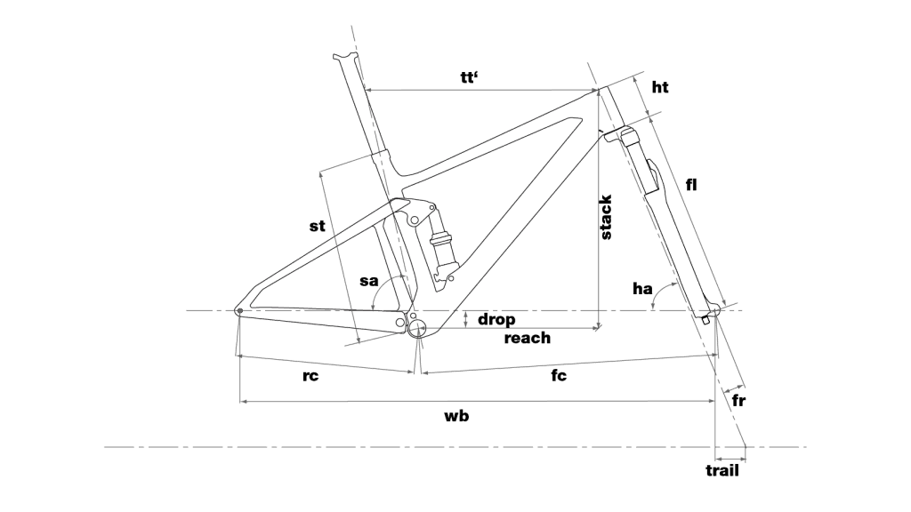 BMC Fourstroke gemometry